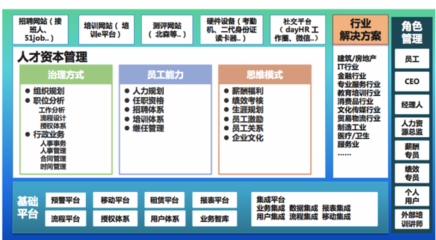 用專業(yè)知識武裝人力資源SaaS，驅動人力資源服務新變革